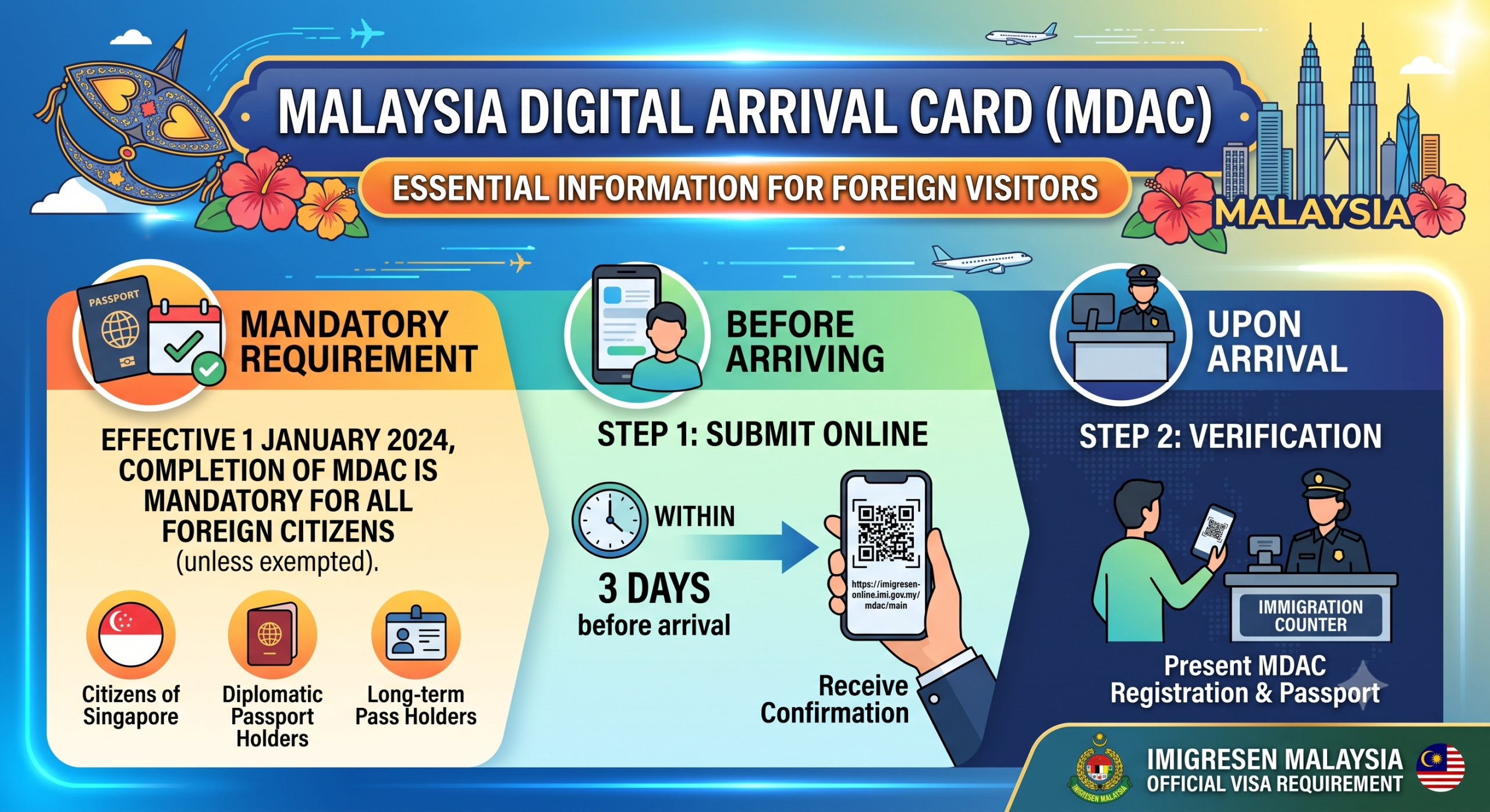 Malaysia Digital Arrival Card (MDAC) Process Overview